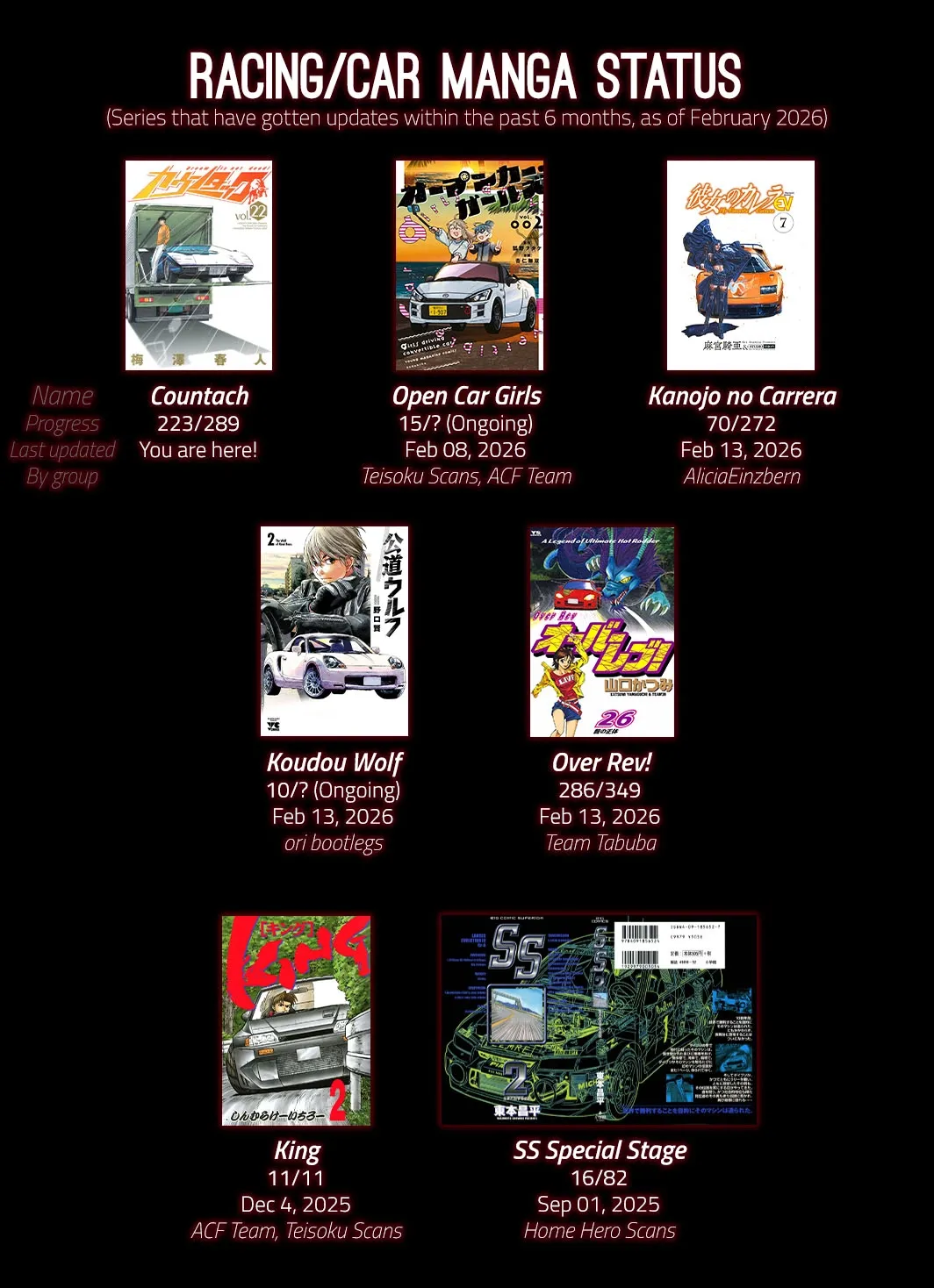 Read Countach Manga Online