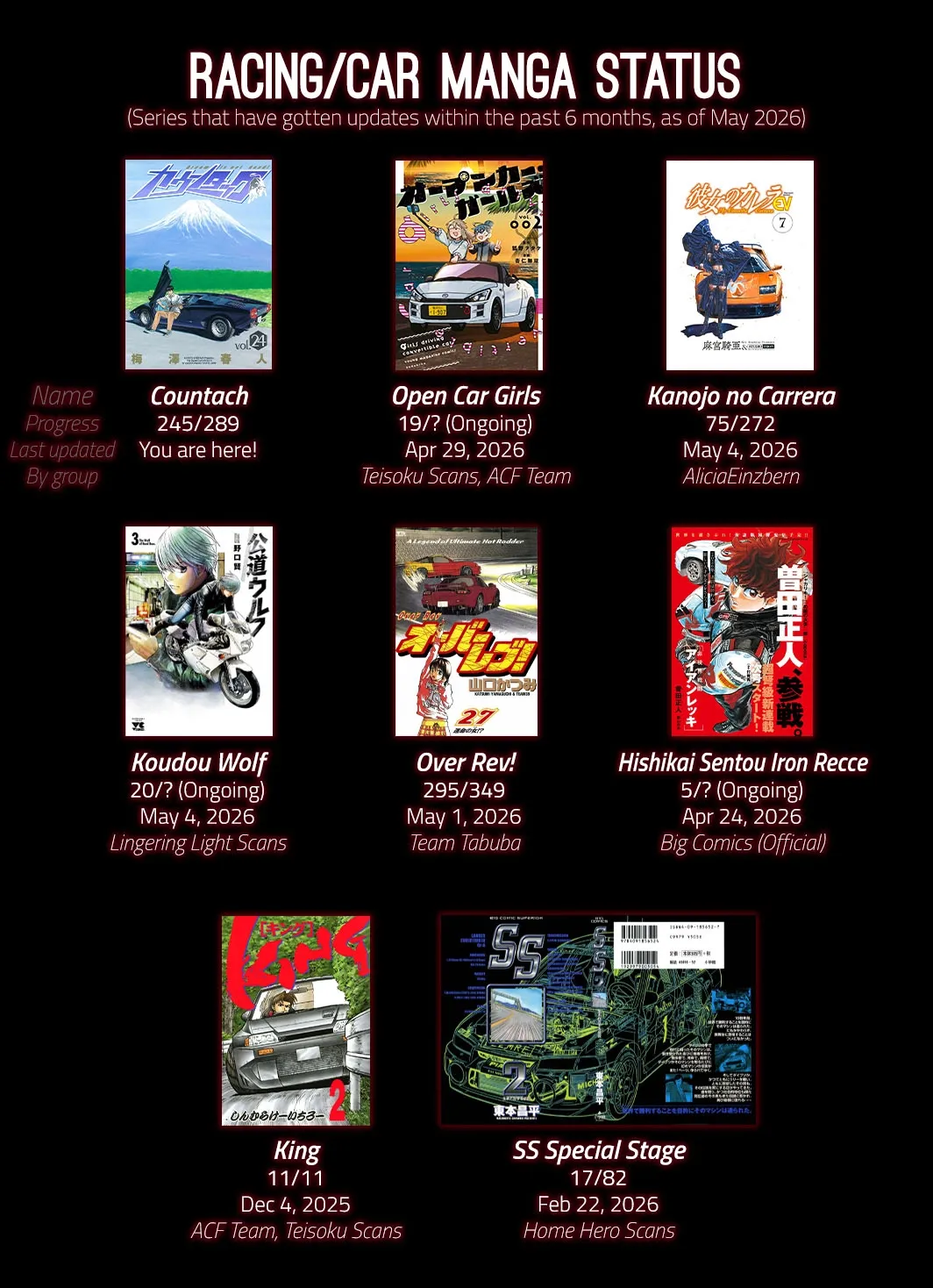 Read Countach Manga Online