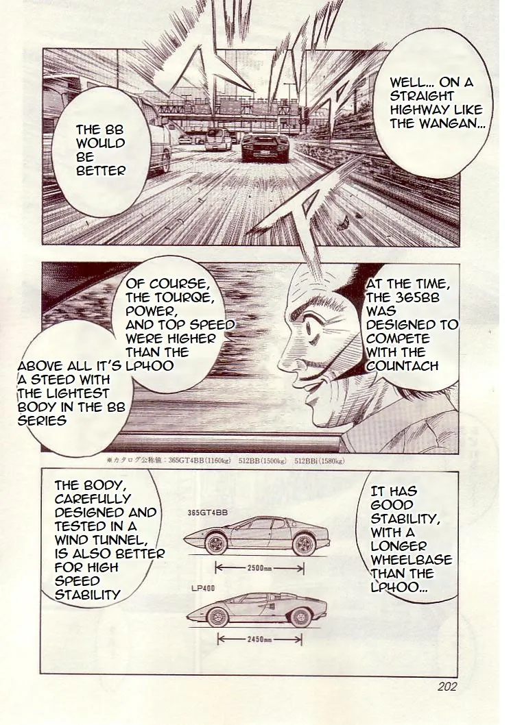 Read Countach Manga Online