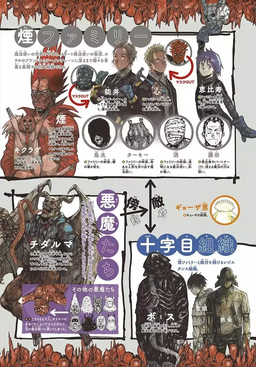 Read Dorohedoro Manga Online