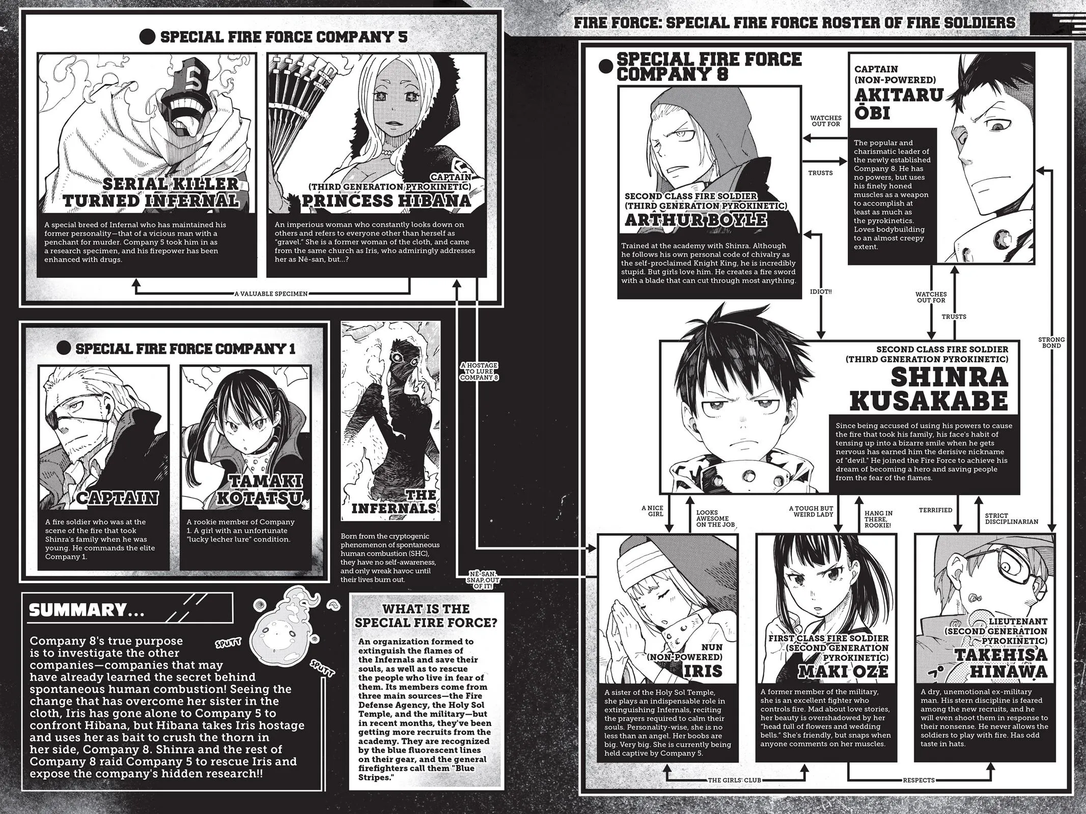 Read Fire Force Manga Online