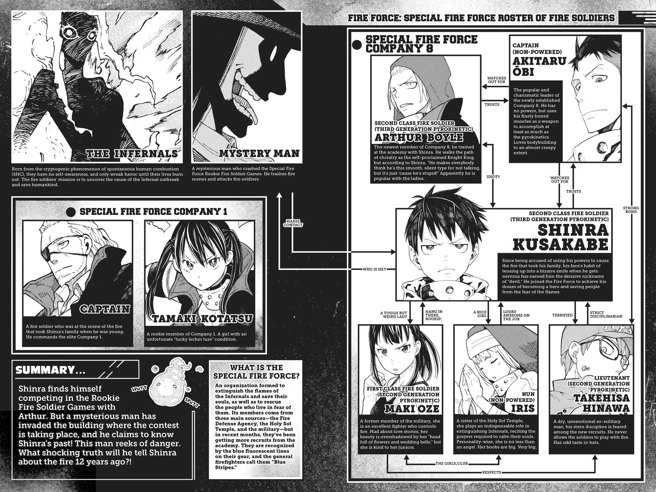 Read Fire Force Manga Online