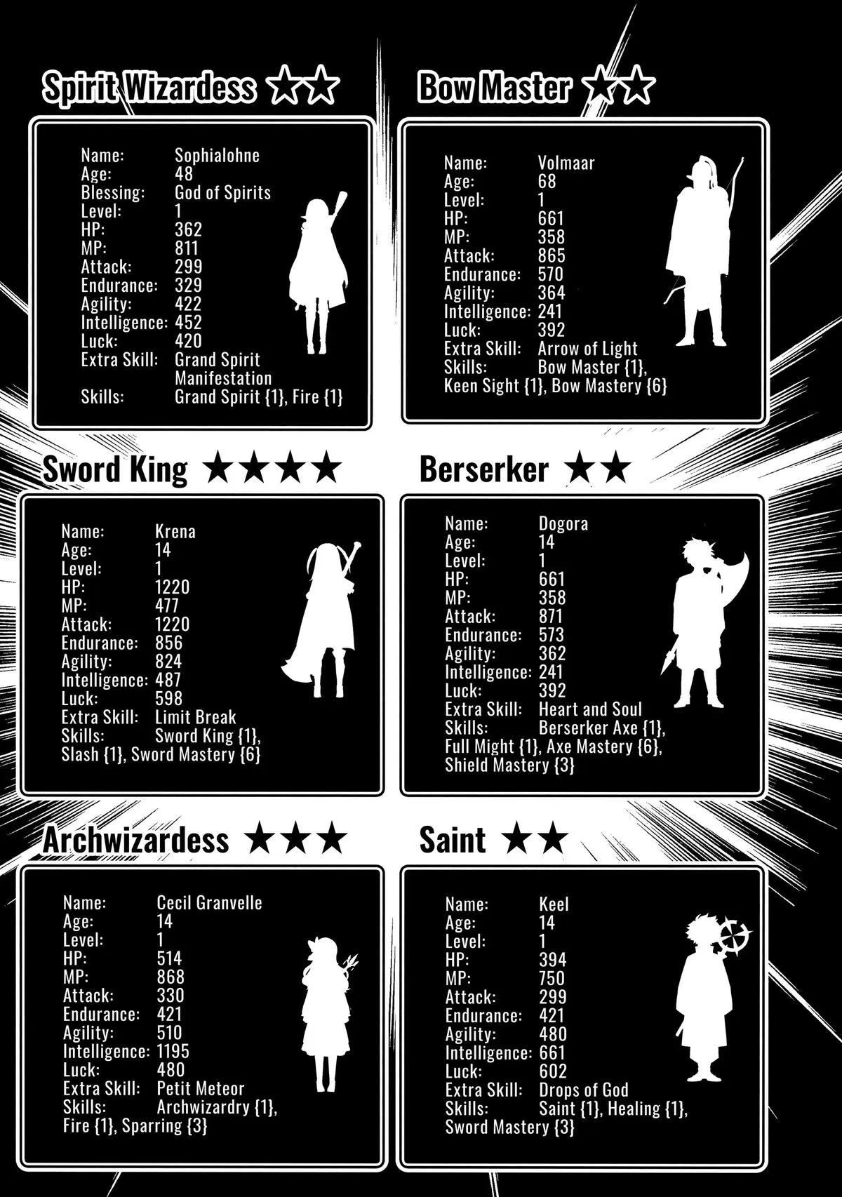 Read Hell Mode Manga Online