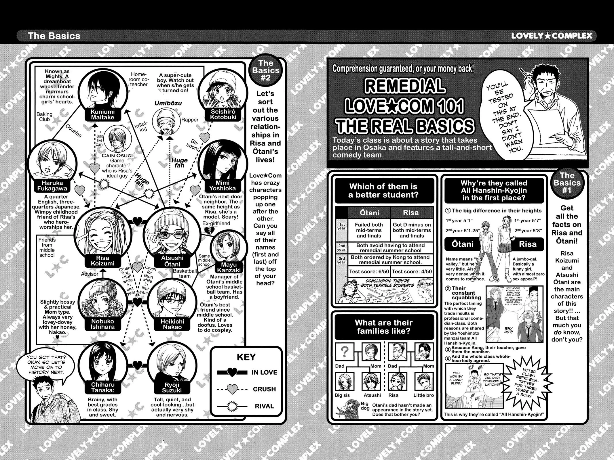 Read Lovely Complex Plus Manga Online