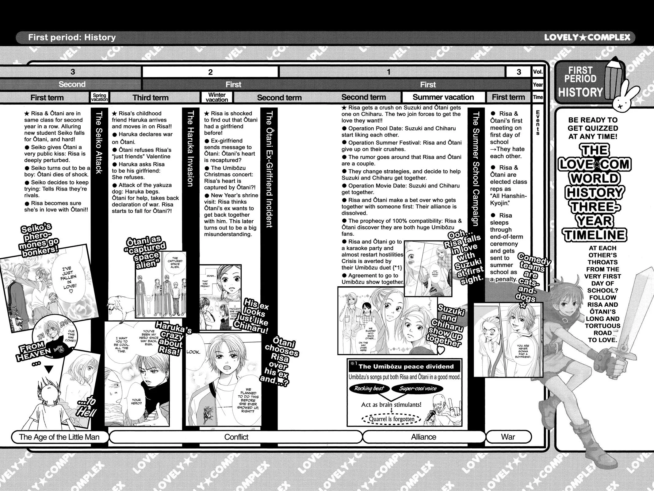 Read Lovely Complex Plus Manga Online