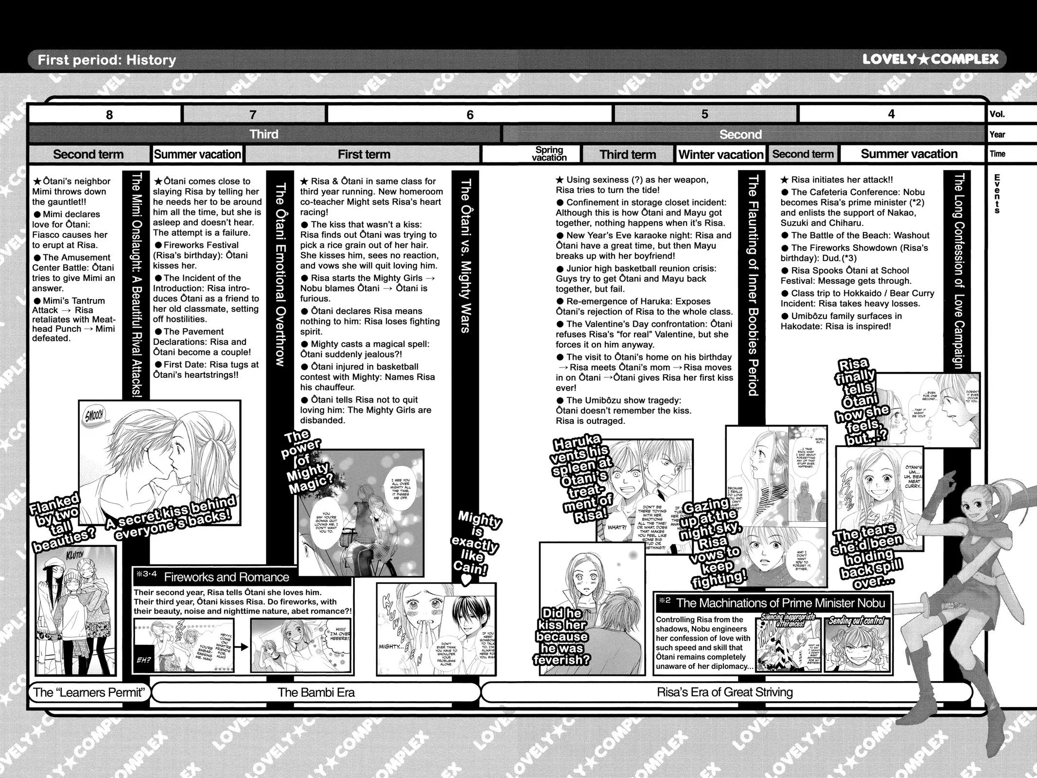 Read Lovely Complex Plus Manga Online