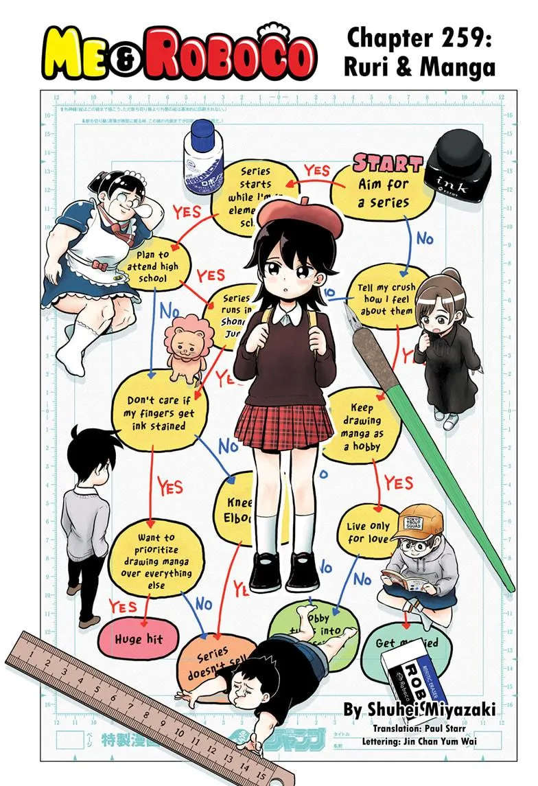 Read Me and Roboco Manga Online