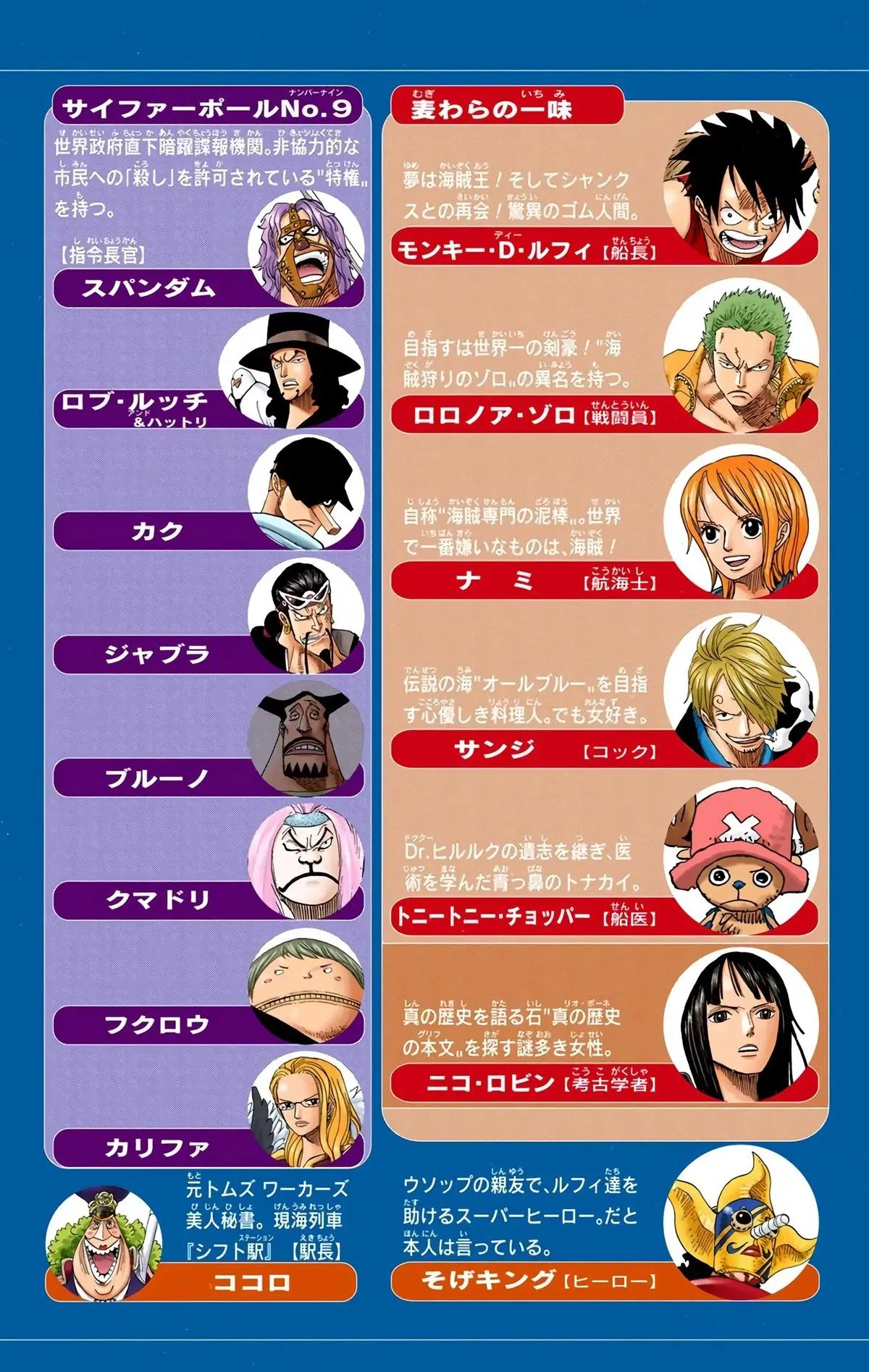 Read One Piece Manga Online