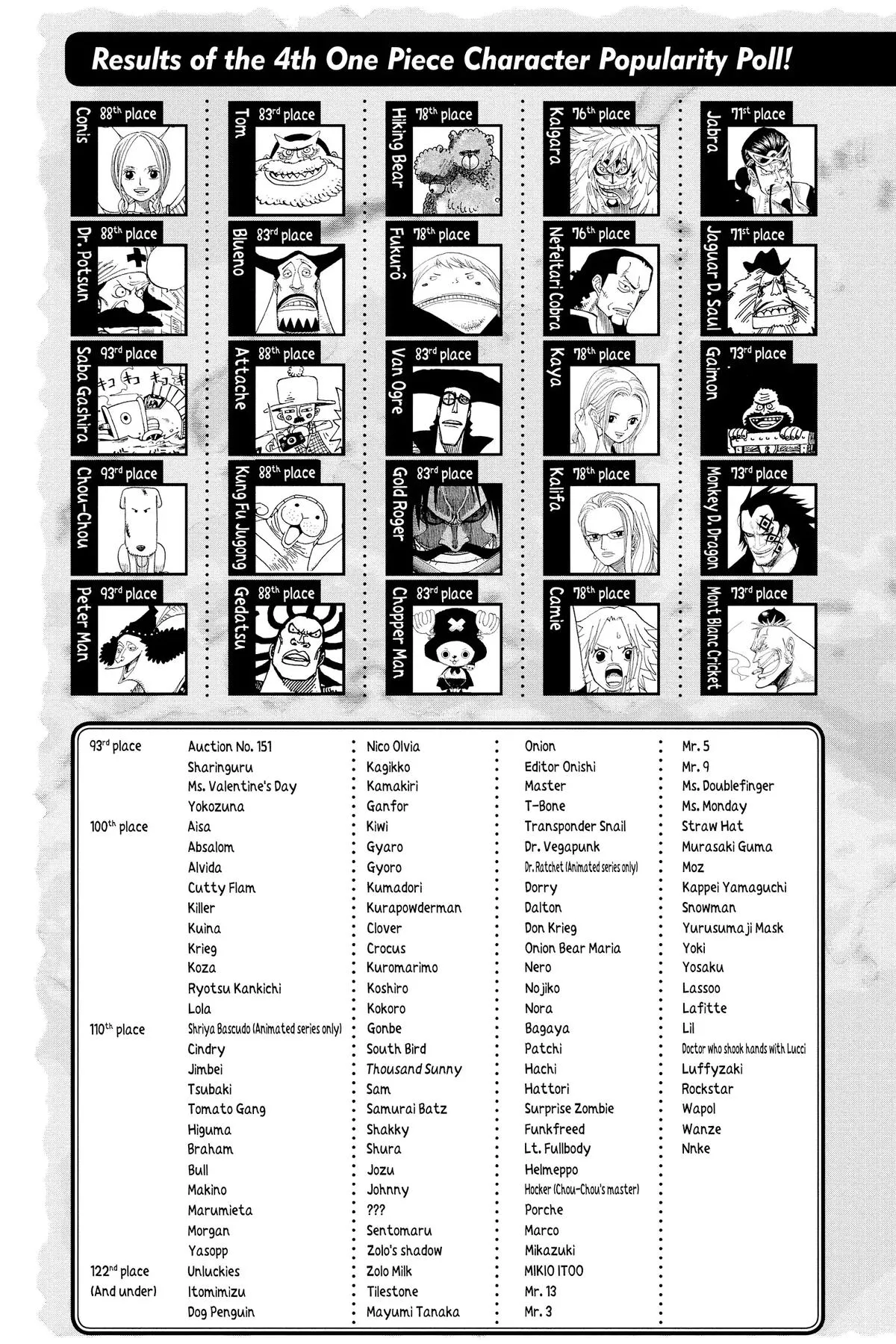 Read One Piece Manga Online