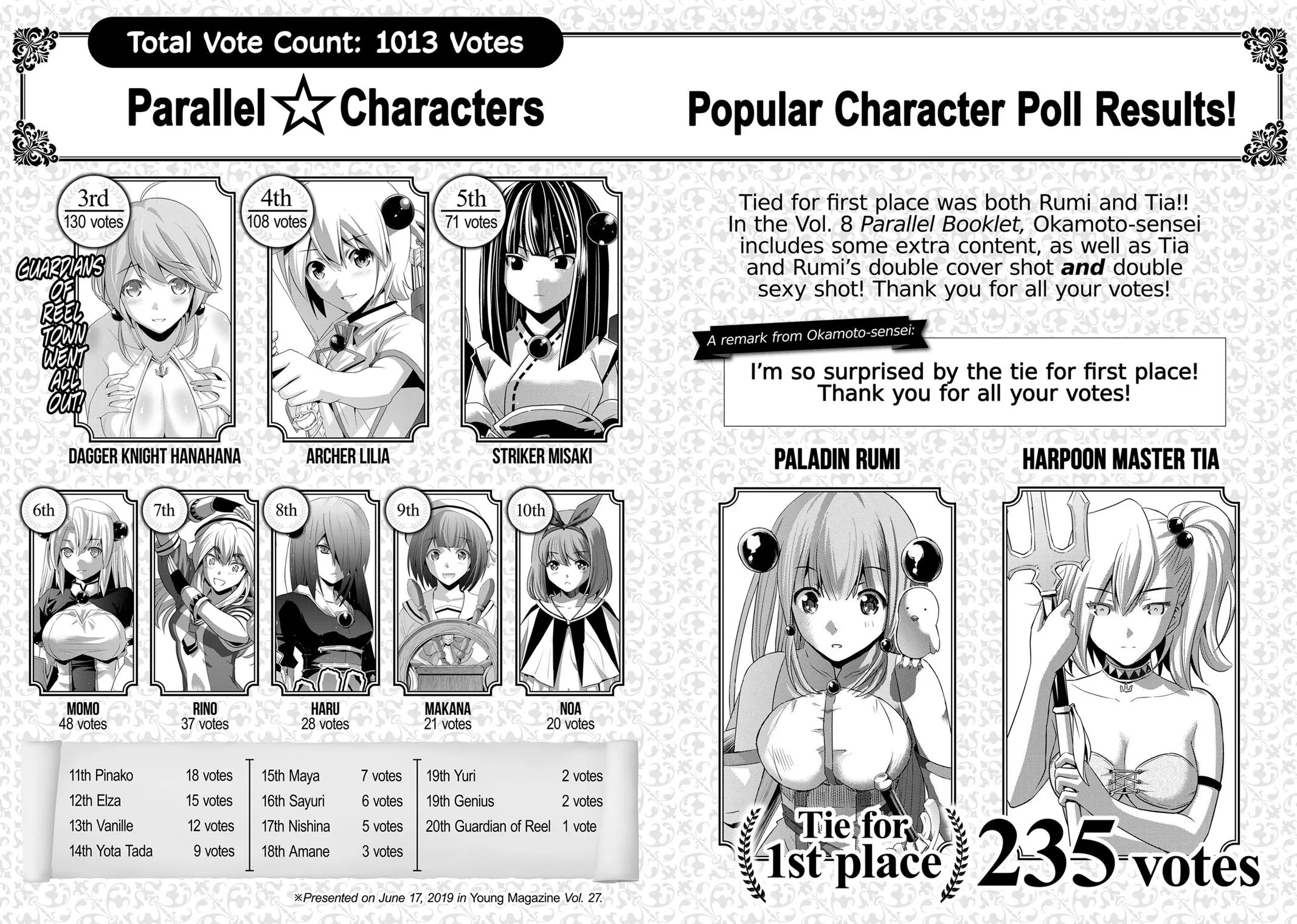 Read Parallel Paradise Manga Online