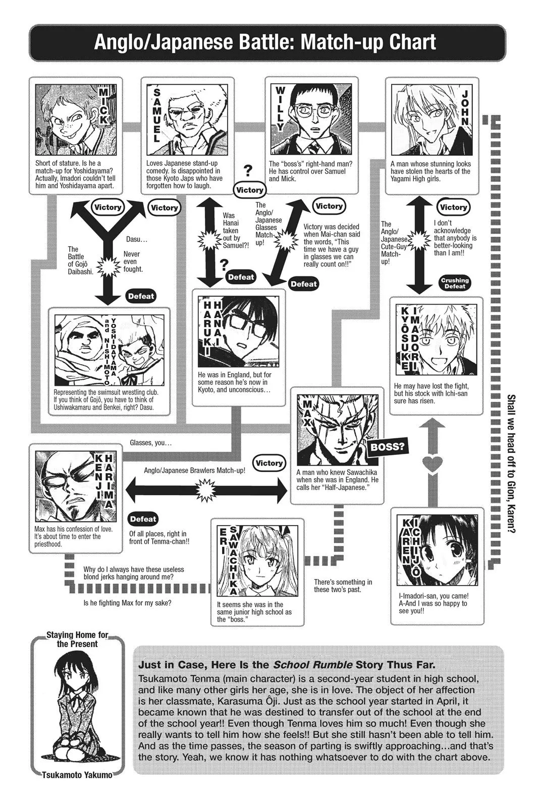 Read School Rumble Manga Online