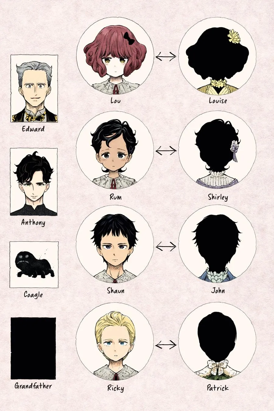 Read Shadows House Manga Online