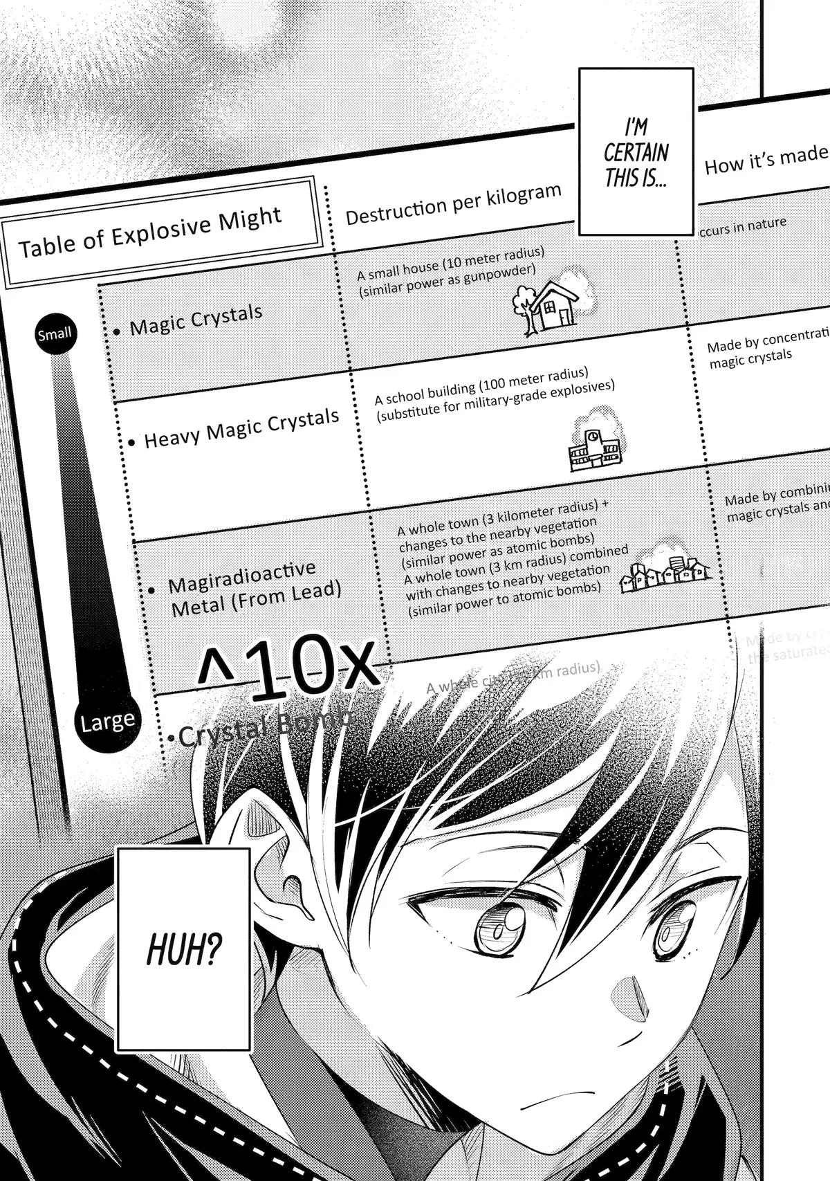Read Strongest Magic-Refining Sage Manga Online
