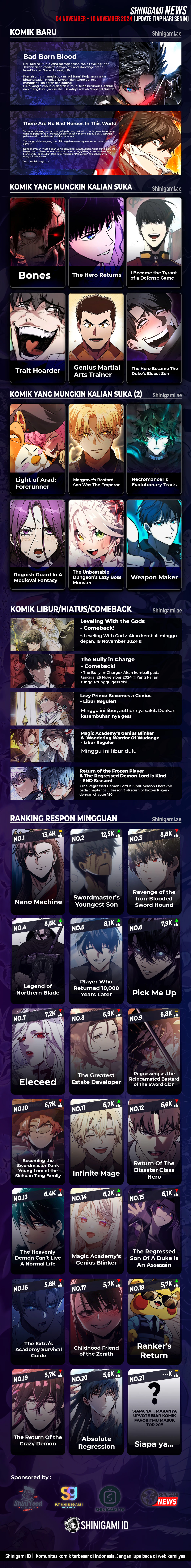 Read Bones ID Manga Online